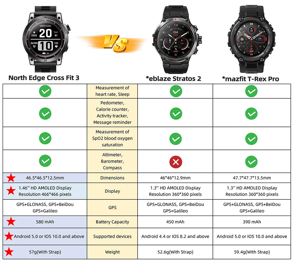 NORTH EDGE 2025 GPS Smartwatch — Men's Sport Watch with HD AMOLED, Altimeter, Barometer & Compass, 50M Water-Resistant