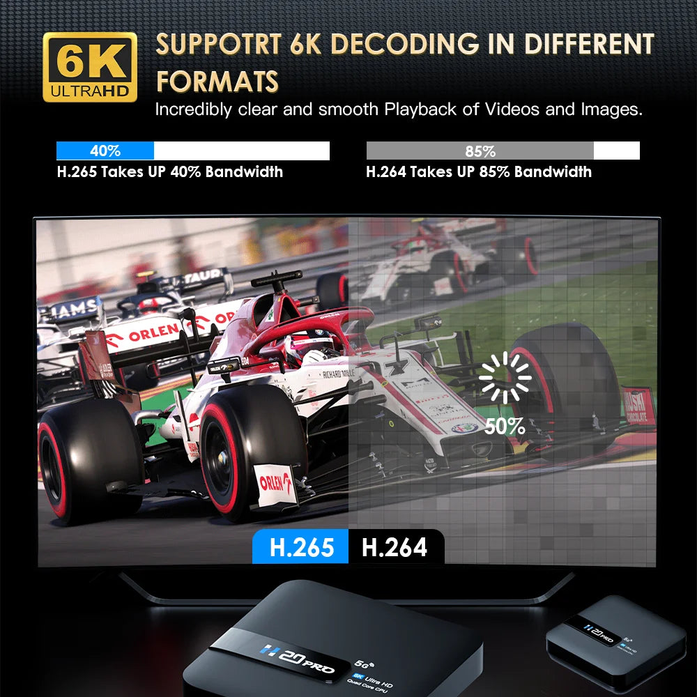 H20PRO Android TV Box – 4K Media Player with Android 10, 2GB RAM, 16GB Storage, Dual WiFi, Play Store, 1080P