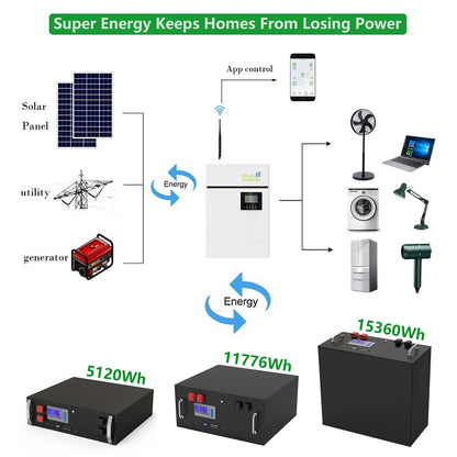 LiFePO4 48V 300Ah 15kWh Battery Pack – 6000+ Cycles, Bluetooth, RS485 CAN BMS, 51.2V Options, EU Stock