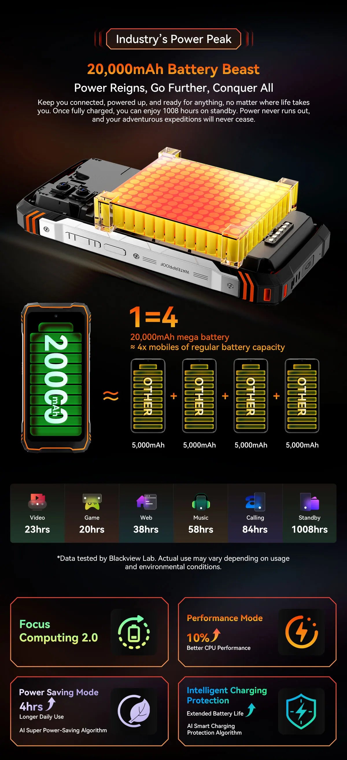 Blackview XPLORE 1 Pro Rugged Smartphone – Android 15, 6.78" 2.4K, 12GB+256/512GB, 20000mAh with FLIR Thermal Imaging