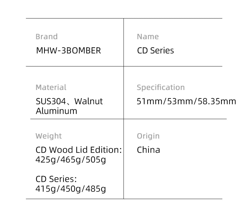 MHW-3BOMBER 30lb Calibrated Coffee Tamper – 51mm/53mm/58mm Flat Espresso Tamper with Spring-Loaded Pressure for Baristas