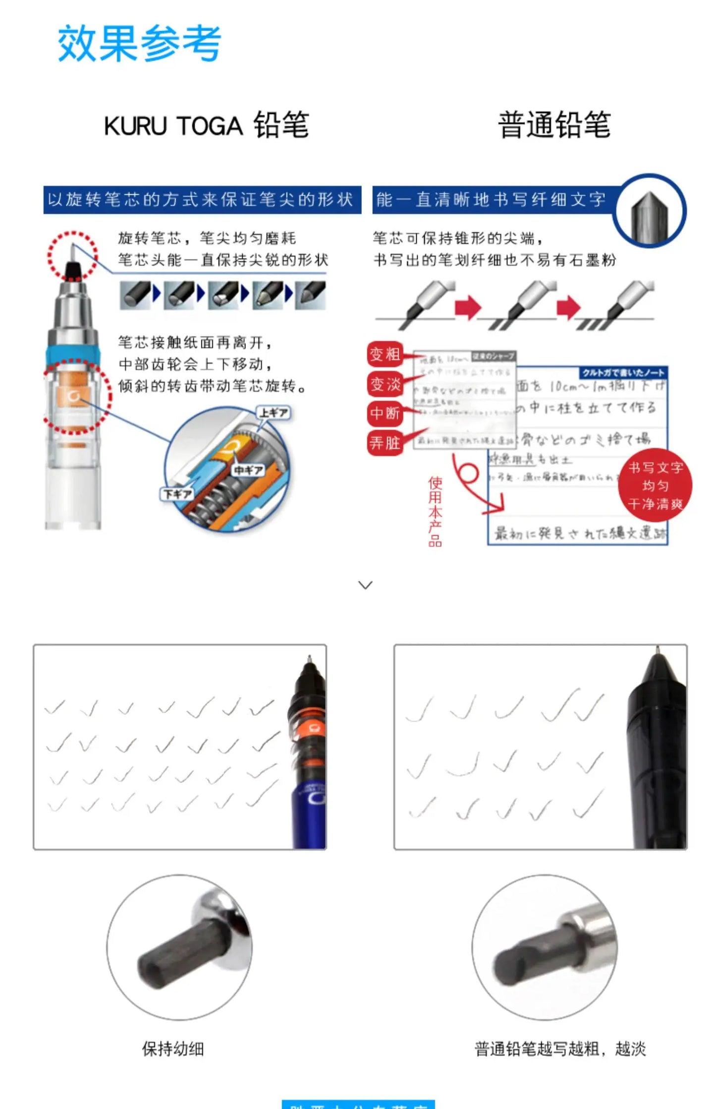 UNIStationery Automatic Mechanical Pencil — 0.5mm Anti-Slip Grip, Rotating Refillable Pen with Anti-Break Core