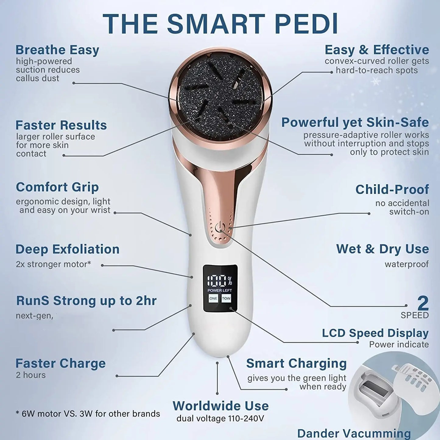 Rechargeable Professional Electric Callus Remover for Feet - Foot Care Kit with 3 Heads, Dander Vacuum Cleaner, and LCD Display