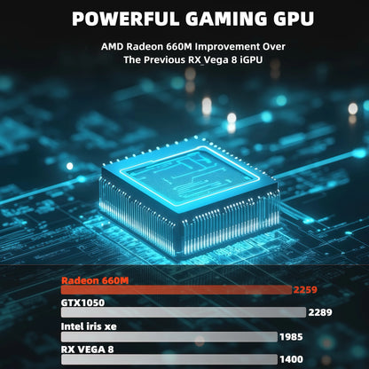 SZBOX Ryzen 5 6600H Mini PC - Windows 11 Pro, DDR5 4800MHz, M.2 NVMe SSD, USB4.0, WIFI6, BT5.2 for Gaming & Office