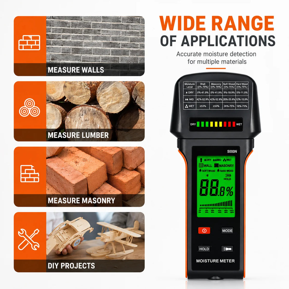 Pinless Moisture Meter - Non-Destructive Damp Detector for Walls, Masonry & Wood with 4 Modes and Backlit LCD