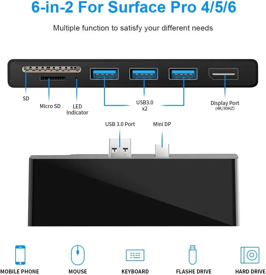Surface Pro 6-in-1 USB 3.0 Hub - 4K DisplayPort Adapter with 3 USB Ports, SD & TF Card Reader for Surface Pro 4/5/6