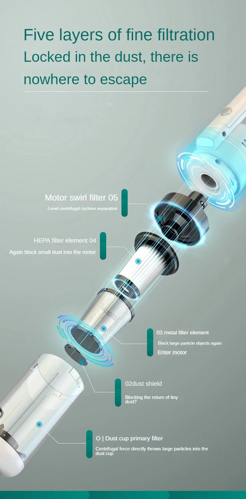 Multifunction Wireless Car Vacuum Cleaner – 6500Pa Powerful Handheld Cleaner with Metal Filter for Home & Auto Use