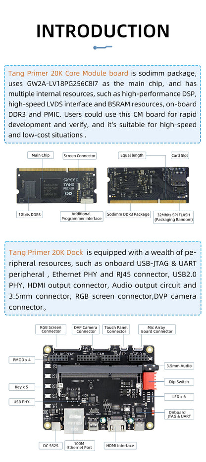 Sipeed Tang Primer 20K FPGA GoAI Core Board - GW2A Minimum System for AI Projects
