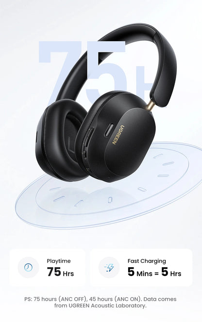 UGREEN Choice Max5c Wireless Bluetooth Headphones — 43dB ANC, Hi-Res LDAC, 75H Battery & Spatial Audio Earbuds
