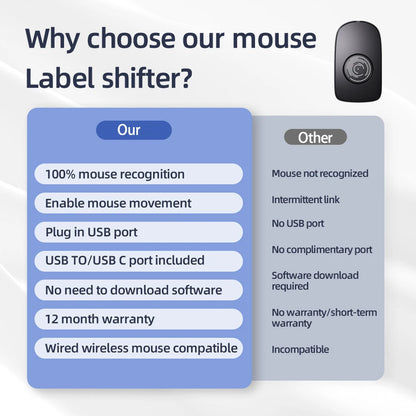Undetectable Mouse Jiggler 5V 1A – Wired & Wireless Mouse Mover for PC, Keeps Computer Active & Awake