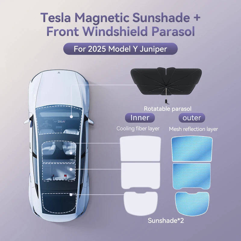 YZ Magnetic Suction Clip Sun Shades for Tesla Model 3/Y Highland 2021-2025 – Front & Rear Glass Roof Sunroof Skylight Sunshade