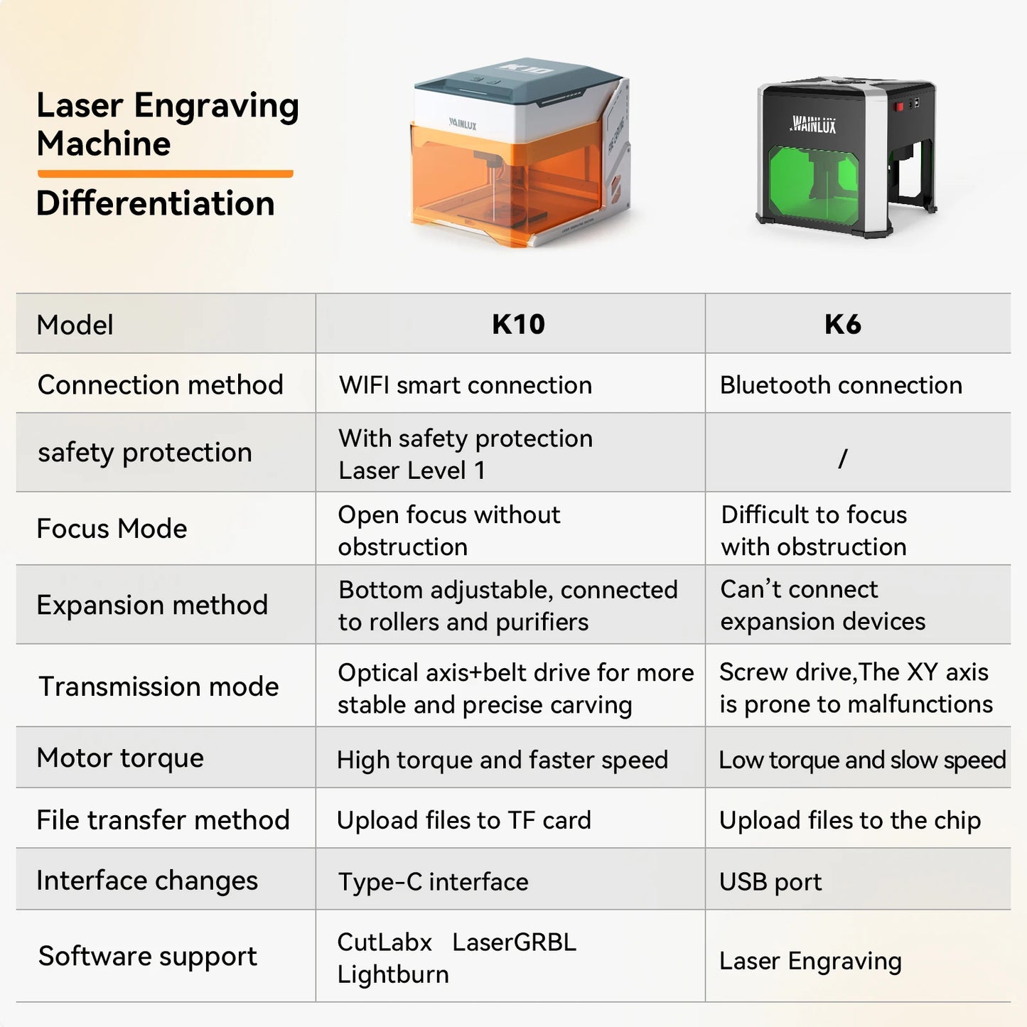 Wainlux K10 Mini Laser Engraver – 3000mW Bluetooth Upgrade for Woodworking, Engraving & Marking Machine
