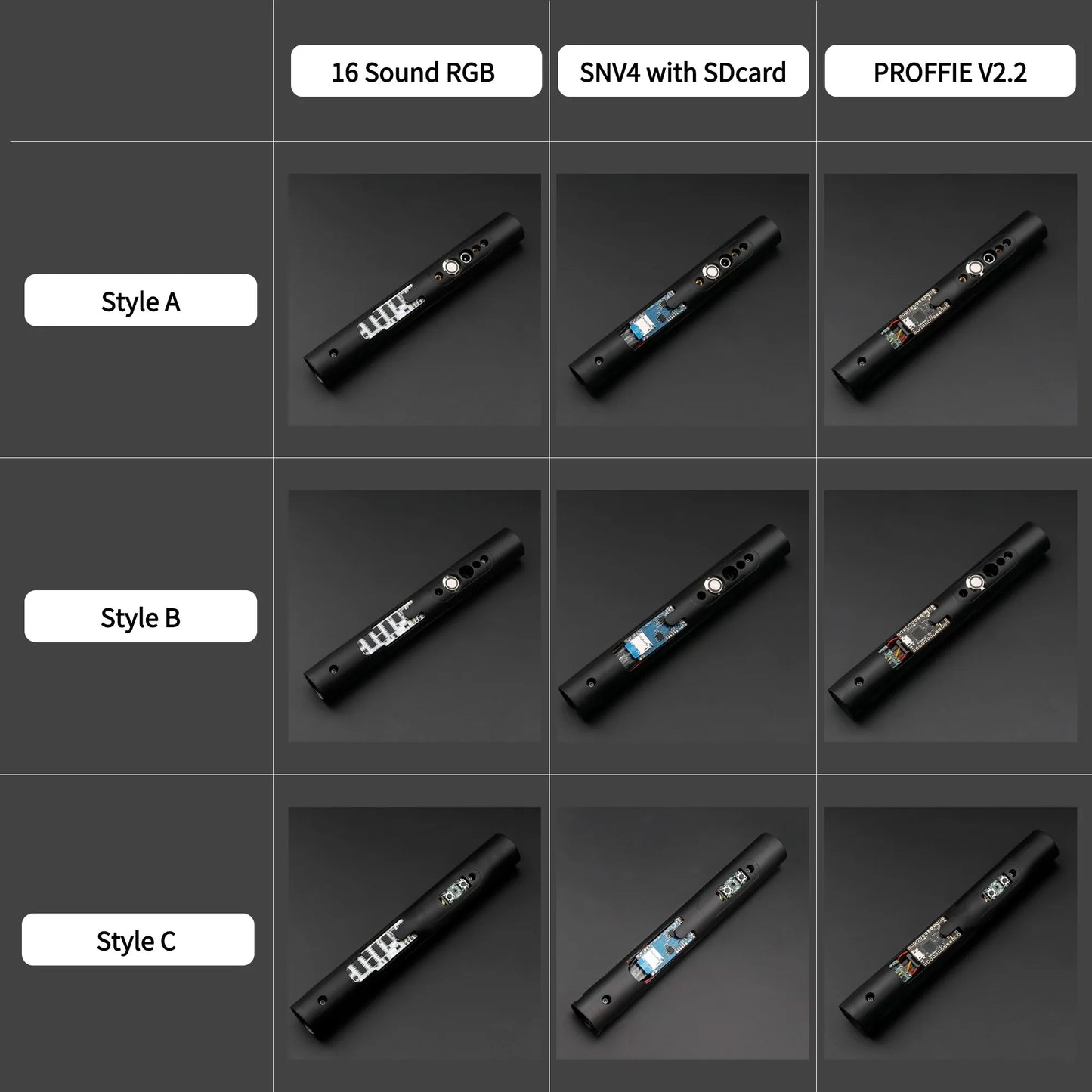 TXQ Neo Pixel Lightsaber Core SNV4 Pro — Smooth Swing Electronic Chip with Proffie Soundboard Kit for Hilt & Saber Blaster