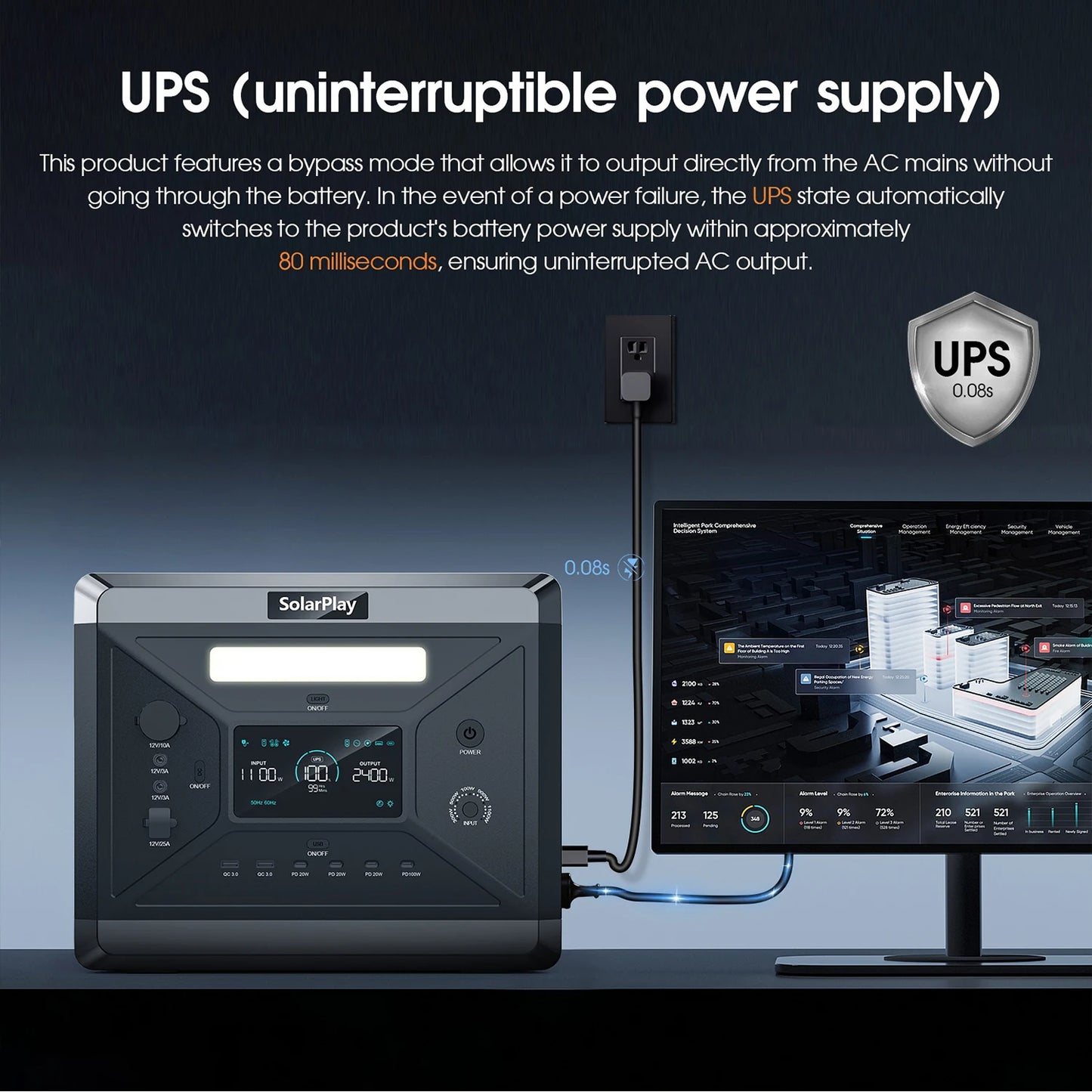 SOLARPLAY Q2501 Portable Power Station - 2160Wh LiFePO4 Solar Generator With 2400W AC Output For Outdoor Use