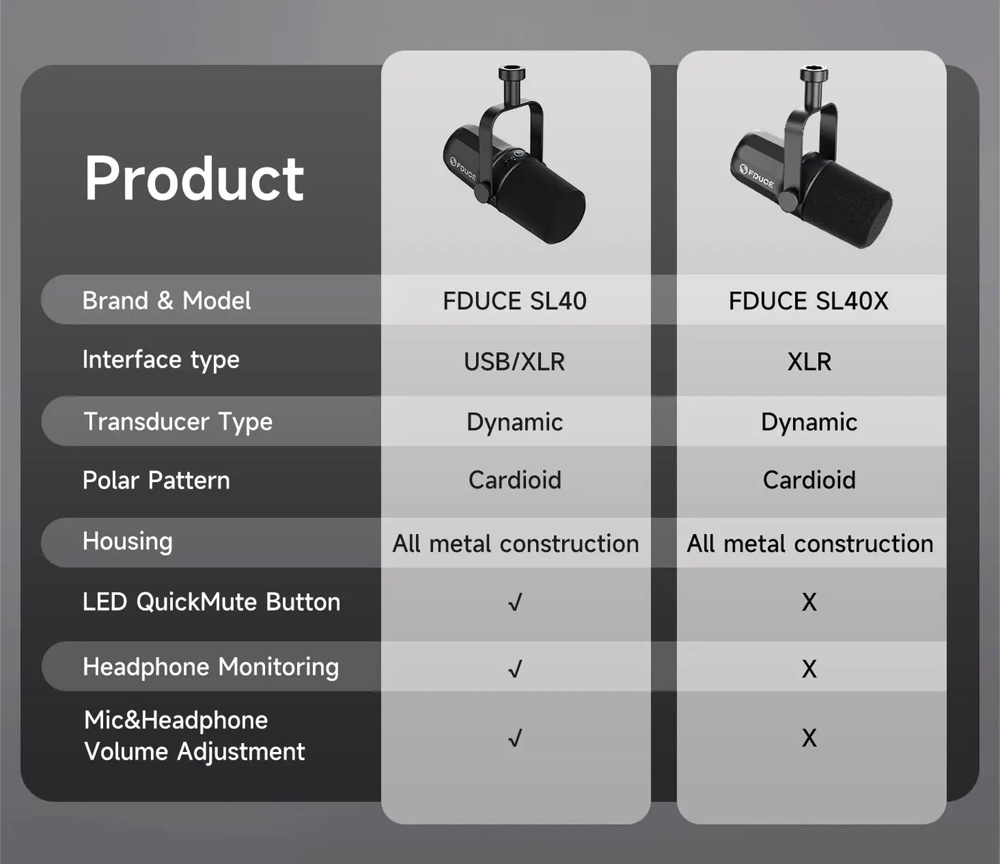 FDUCE SL40X/SL40 Dynamic Microphone — Metal Headset with Sound Insulation, Ideal for Podcasts, Live Broadcast & Gaming