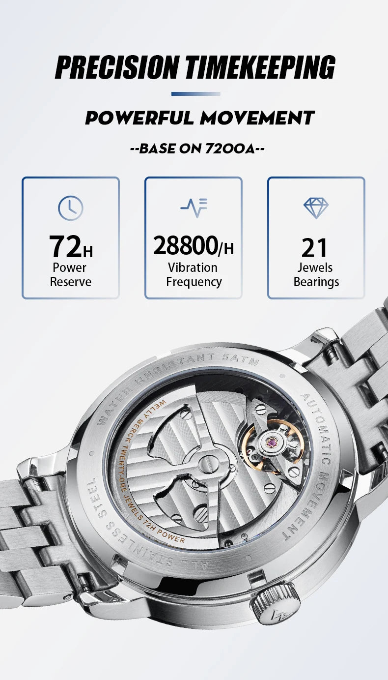 WM Welly Merck Automatic Mechanical Men's Watch — Lunar Moon Phase, Sapphire, Waterproof, Luminous Twin Moons WM142