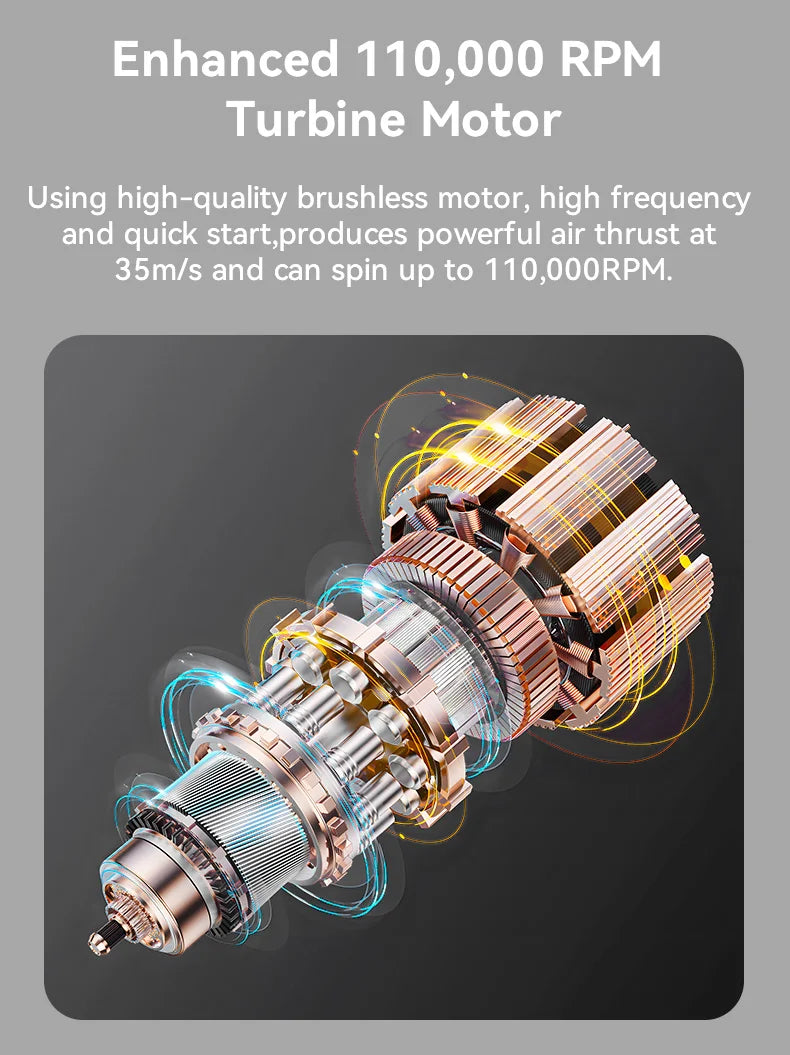 110,000RPM Booster Jet Fan Turbo Mini – Portable Electric Air Blower for Car Cleaning and Air Duster