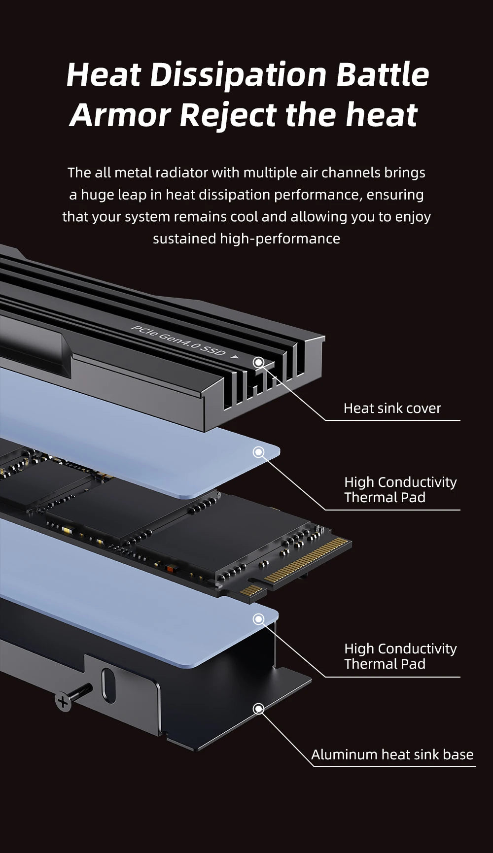 CUSU M.2 NVMe SSD – 512GB/1TB/2TB/4TB PCIe 4.0 M.2 2280 for PS5, PC, Laptop