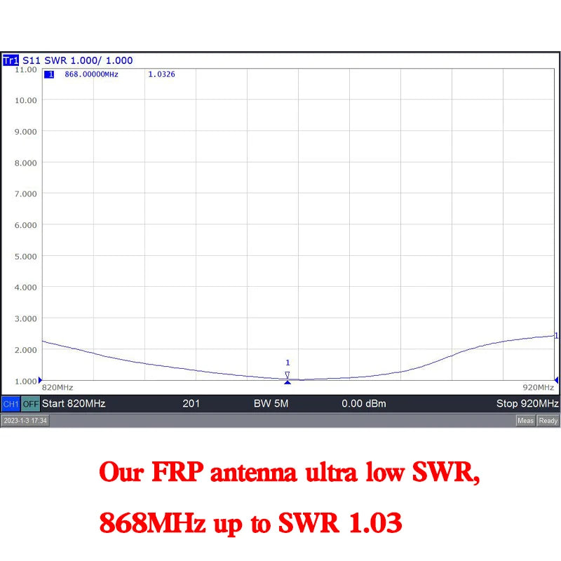 868MHz Fiberglass Omni Antenna – Outdoor Long-Range Antenna for Helium Bobcat Miner, Meshtastic, and LoRaWAN Hotspots