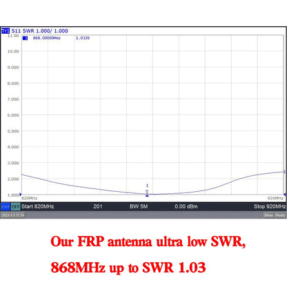 868MHz Fiberglass Omni Antenna – Outdoor Long-Range Antenna for Helium Bobcat Miner, Meshtastic, and LoRaWAN Hotspots
