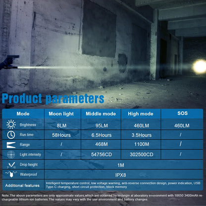 Trustfire T30R Tactical Flashlight – 460 Lumen High-Power LED USB Rechargeable Torch with 18650 Battery
