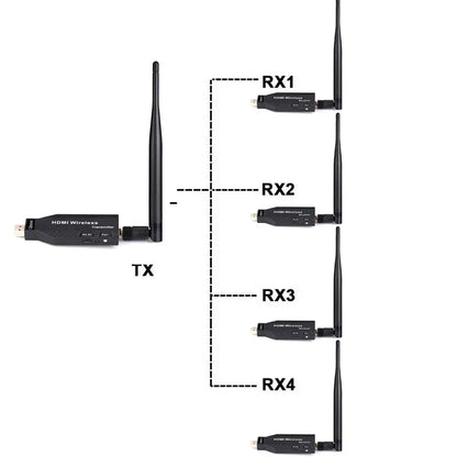 50m Wireless HDMI Extender – 1-to-2/3/4 Video Transmitter & Receiver for TV, Camera, Laptop, PC to Monitor or Projector