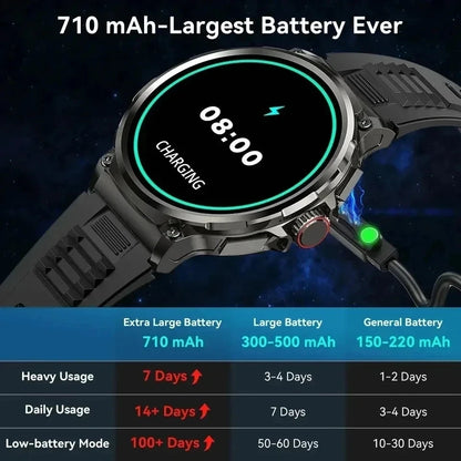 1.85" Ultra HD Smartwatch — GPS Tracking, Bluetooth Call, 710mAh Battery Sports Fitness Watch for Huawei & Xiaomi