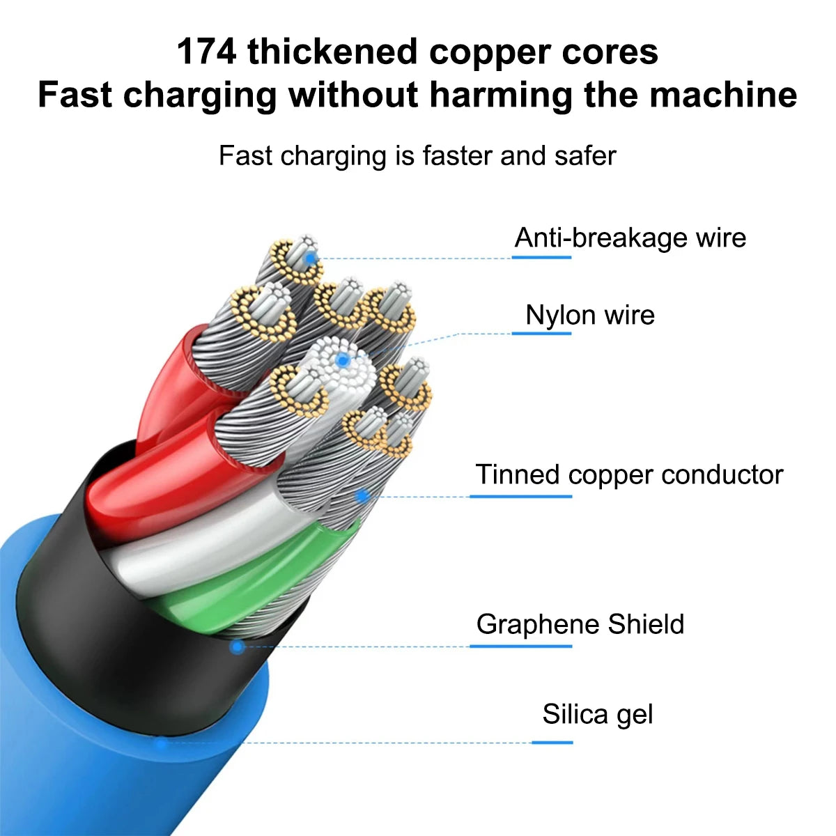 120W 6A Super Fast Charge USB C Cable - Liquid Silicone for iPhone 14/15, Huawei, Samsung, Xiaomi, Quick Charger Type-C Data Wire