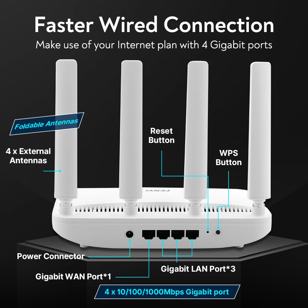 Fenvi AX1800 WiFi 6 Router - Dual Band 2.4G & 5GHz Gigabit Wireless Router with MU-MIMO and 4 Antennas for Strong Signal Amplification