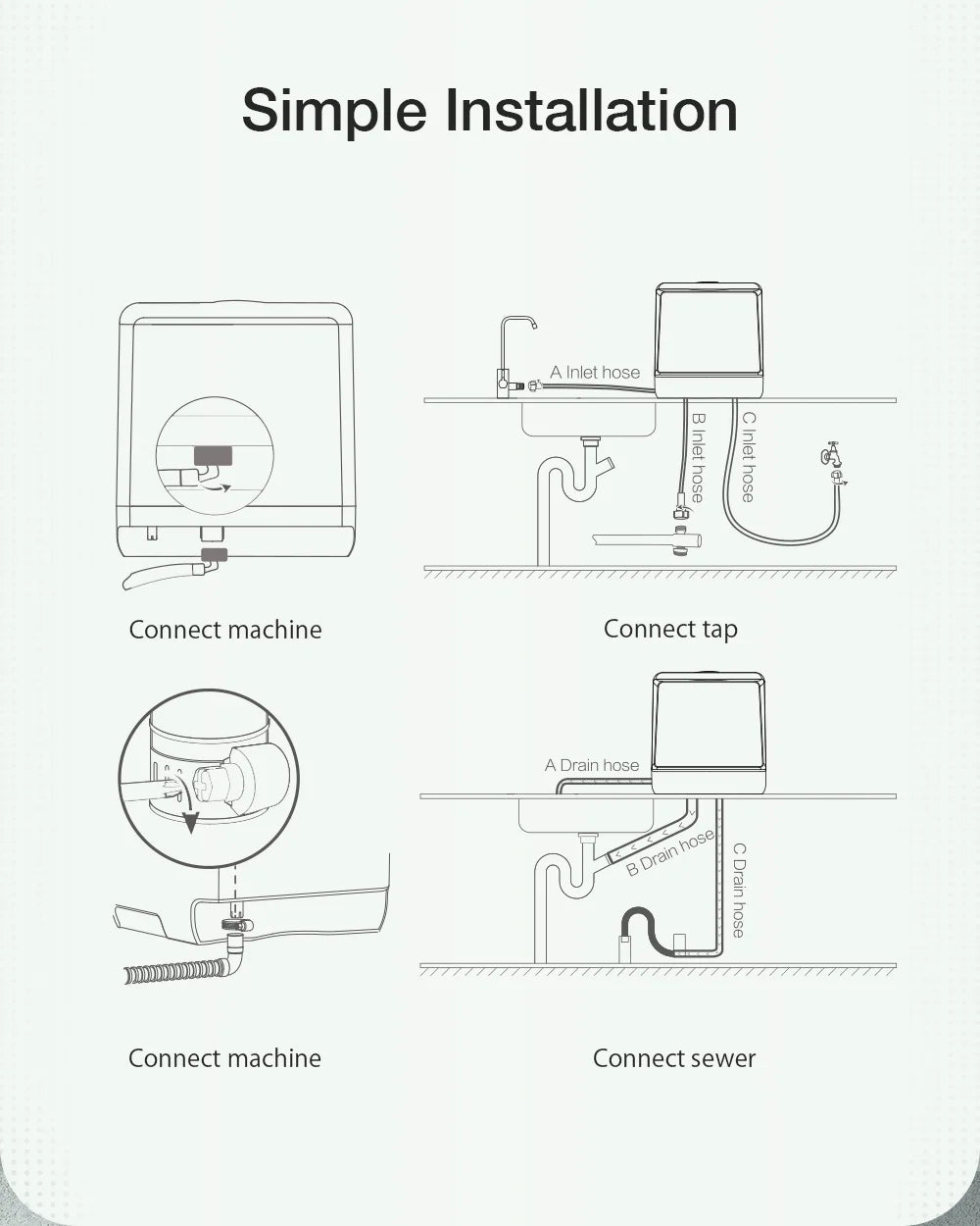 BlitzHome Smart Countertop Dishwasher – Portable Tabletop Dish Washer with APP Control for Kitchen