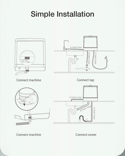 BlitzHome Smart Countertop Dishwasher – Portable Tabletop Dish Washer with APP Control for Kitchen