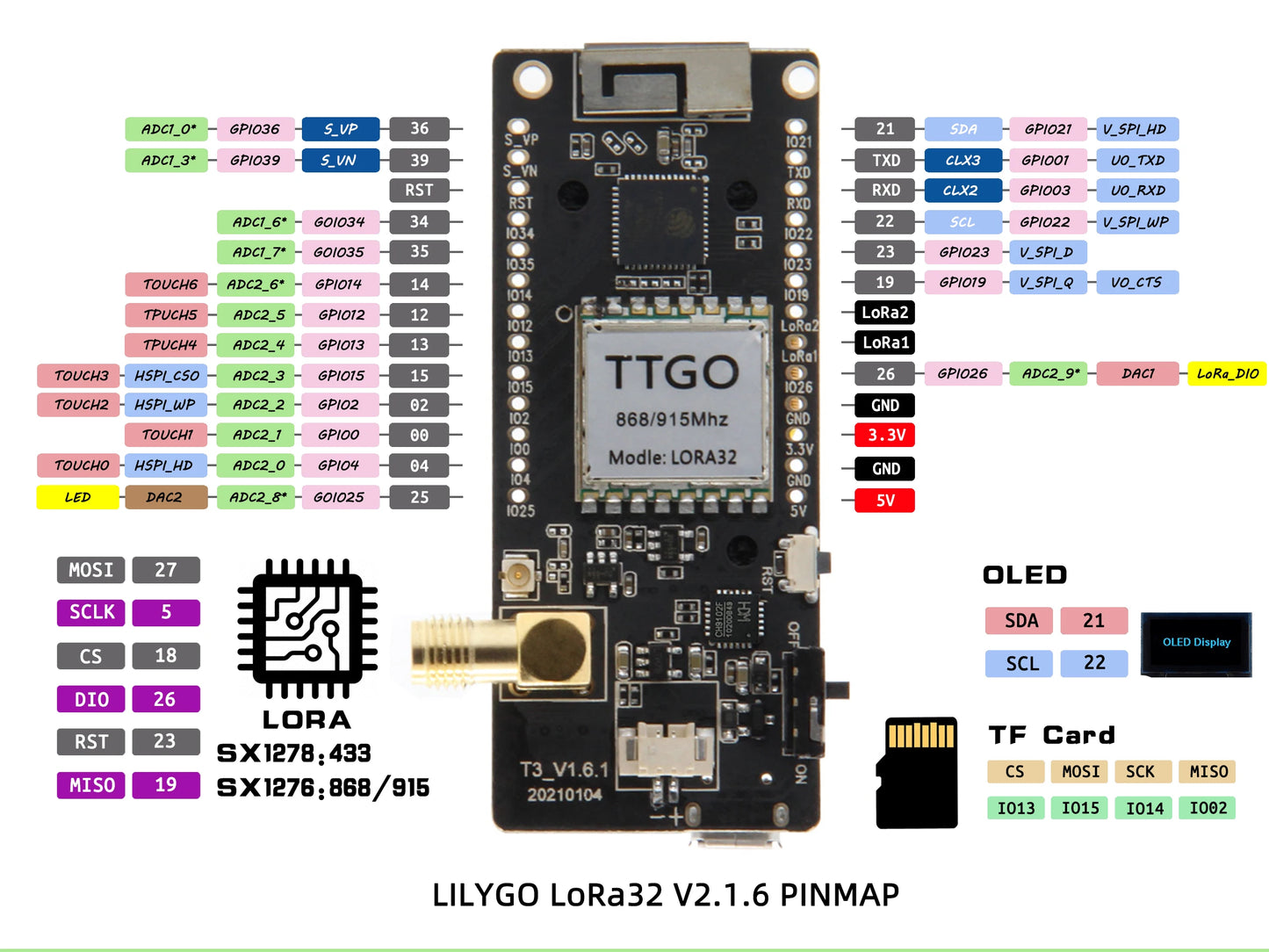 LILYGO TTGO Meshtastic LoRa32 ESP32 Development Board — SX1276/1278 Module 433/868/915MHz with 0.96" OLED, Low Power LoRa Module