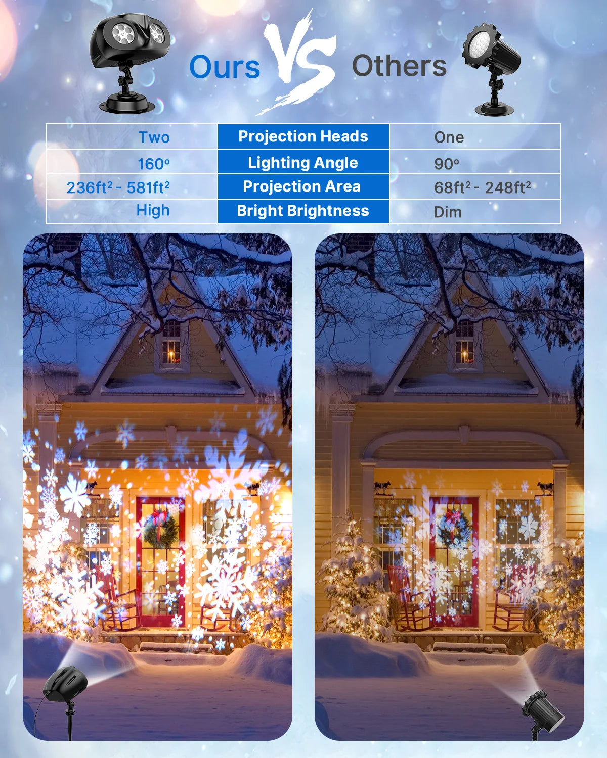 Christmas Snowfall Projector Lights – Dynamic LED Snowfall Spotlight, IP65 Waterproof Holiday Decoration