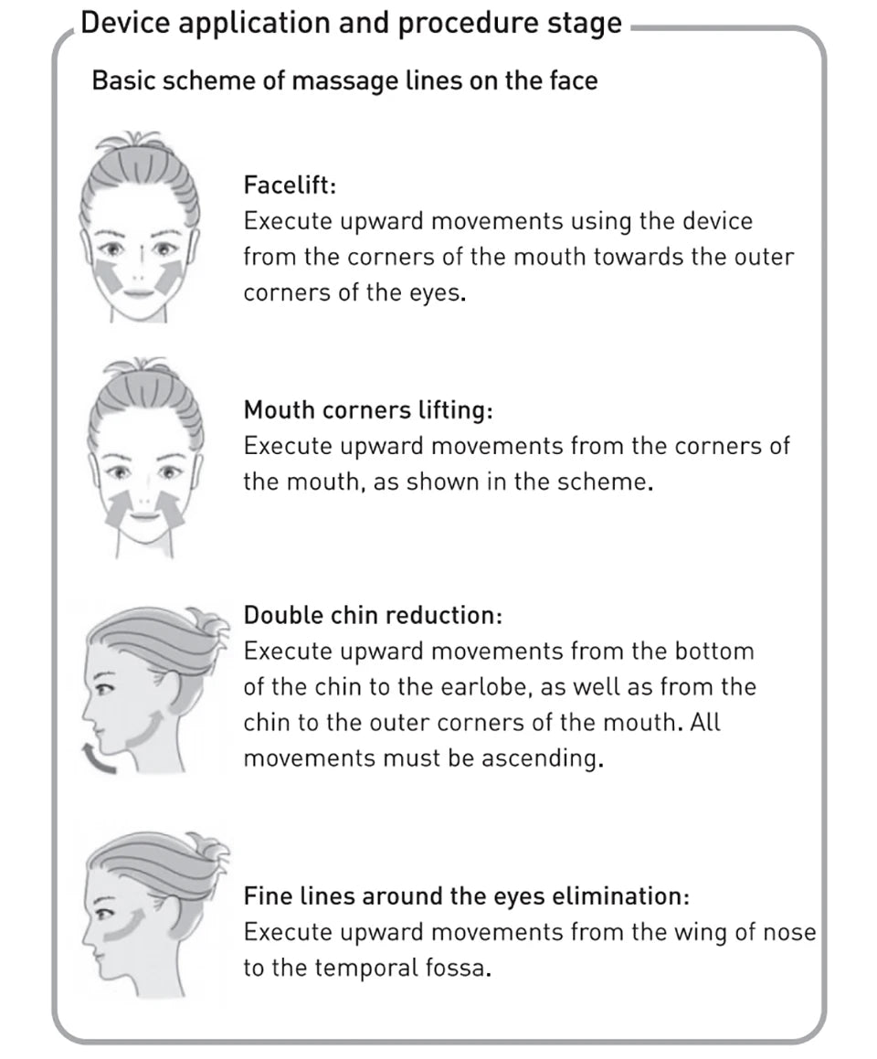 GESS Microcurrent Facial Device — Anti-Aging Face & Neck Massager for Home and Office Skin Care