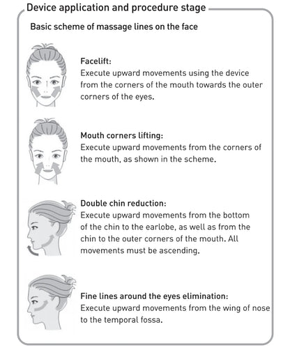 GESS Microcurrent Facial Device — Anti-Aging Face & Neck Massager for Home and Office Skin Care