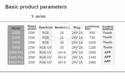 Week Aqua S Series WRGB Fishing Lamp – ADA Style LED Light for Aquariums, Fish Tanks, Fishbowls & Aquascaping Decoration