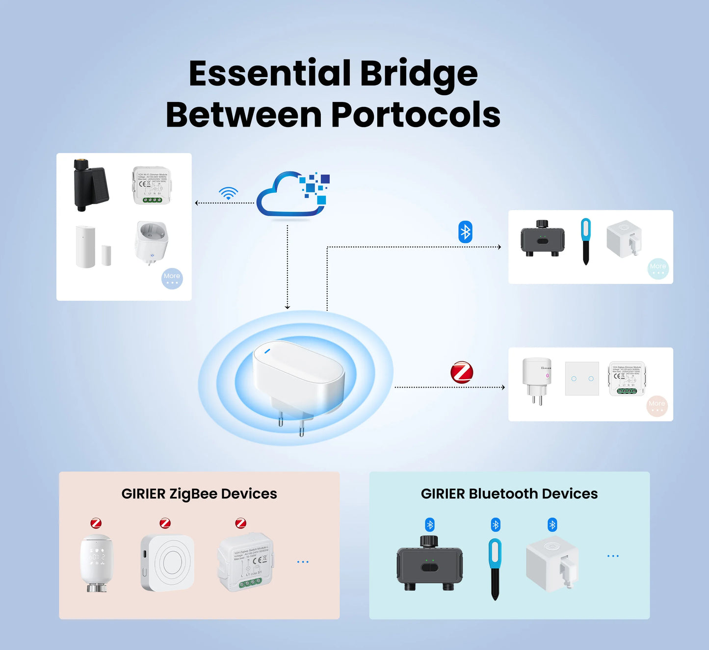 GIRIER Tuya ZigBee Gateway Hub – Plug-in Multi-Mode Bridge, Bluetooth Mesh Hub for Smart Home Automation
