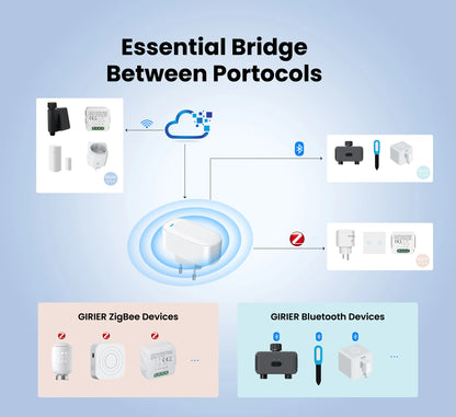 GIRIER Tuya ZigBee Gateway Hub – Plug-in Multi-Mode Bridge, Bluetooth Mesh Hub for Smart Home Automation