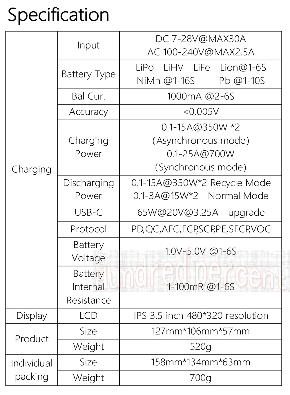 ToolkitRC M6DAC Dual Channel Smart LiPo Battery Charger – 200W AC, 350W DC x2, 15A for 1-6S LiHV PD 65W Discharger