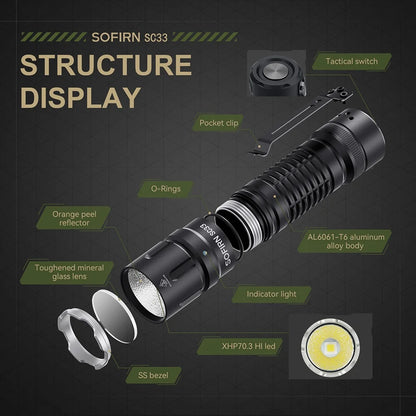 Sofirn SC33 XHP70.3 Tactical LED Flashlight - 5200 Lumens, USB-C Rechargeable 21700 Torch with Tail E-Switch for Outdoor Use