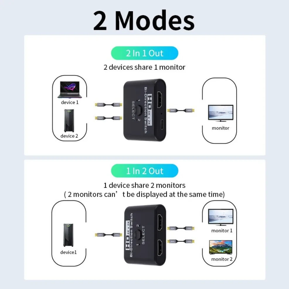 8K 60Hz HDMI Switch - 4K 120Hz Bi-Directional 2-Port HDMI Splitter for Laptop, PC, Xbox, PS3/4, TV, Monitor, Projector