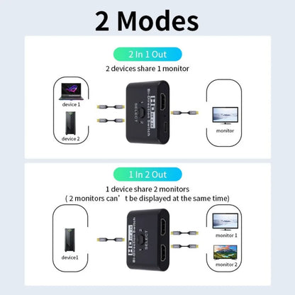 8K 60Hz HDMI Switch - 4K 120Hz Bi-Directional 2-Port HDMI Splitter for Laptop, PC, Xbox, PS3/4, TV, Monitor, Projector