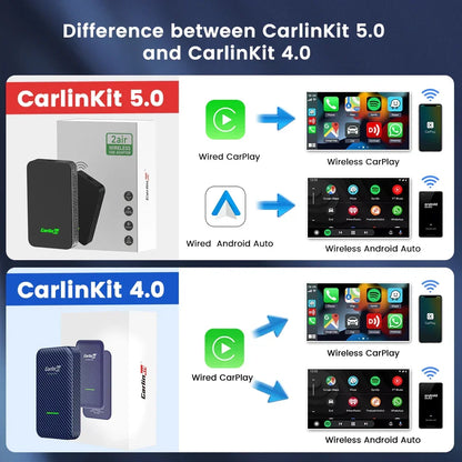 CarlinKit 5.0 Wireless CarPlay and Android Auto Box - Dual-Band 2.4G & 5.8GHz WiFi, Bluetooth, Auto Connect, Plug & Play for Wired AA/CP Cars
