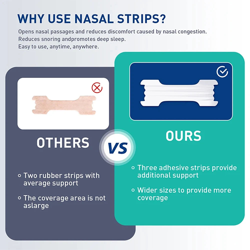 Lavender Scented Nasal Strips — Anti-Snoring Sleep Aid for Better Breathing and Improved Sleep