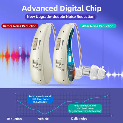 2 Sets of Mini Digital Hearing Aids – Rechargeable Adjustable Earphones for Elderly, Portable Amplifiers