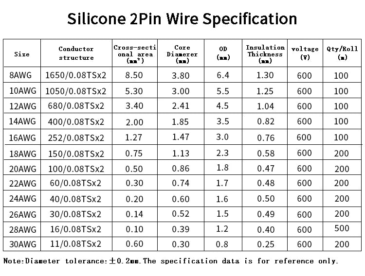 1/2/5M Copper Silicone Rubber Wire – Flexible 30 to 10 AWG 2-Pin DIY LED Connector Cable, Black & Red