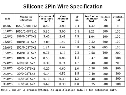 1/2/5M Copper Silicone Rubber Wire – Flexible 30 to 10 AWG 2-Pin DIY LED Connector Cable, Black & Red