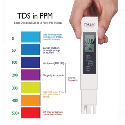 White Digital Water Quality Tester - TDS EC Meter, Multifunctional Water Purity & Temperature TEMP PPM Tester (0-9990 Range)