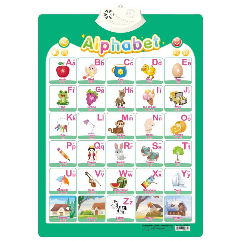 Electronic English Alphabet Wall Chart – Talking ABCs, 123s & Music Poster, Educational Learning Toy for Toddlers & Kids