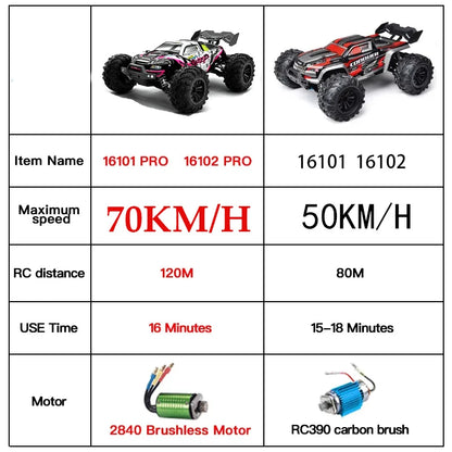RC Off-Road 4x4 Brushless Car – 70KM/H High-Speed 1/16 4WD Monster Truck with LED Lights for Kids